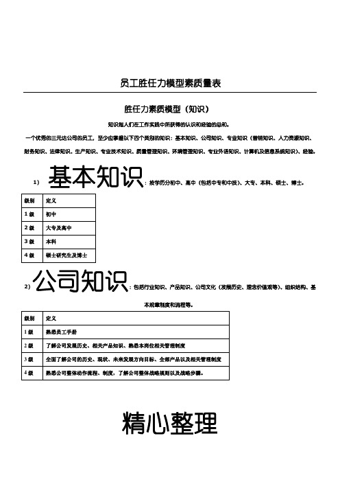 员工胜任力模型素质量表格模板