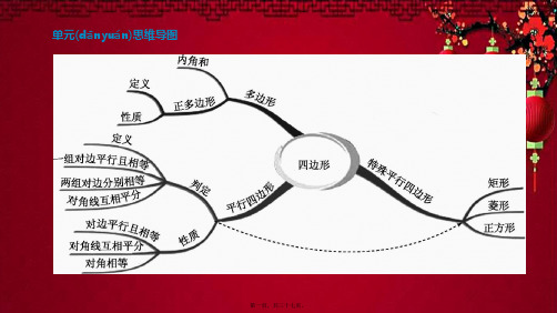 中考数学复习方案 第五单元 四边形 第21课时 多边形与平行四边形课件