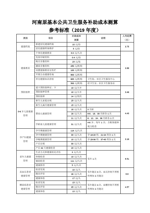 基本公共卫生补助成本测算参考标准(2019)