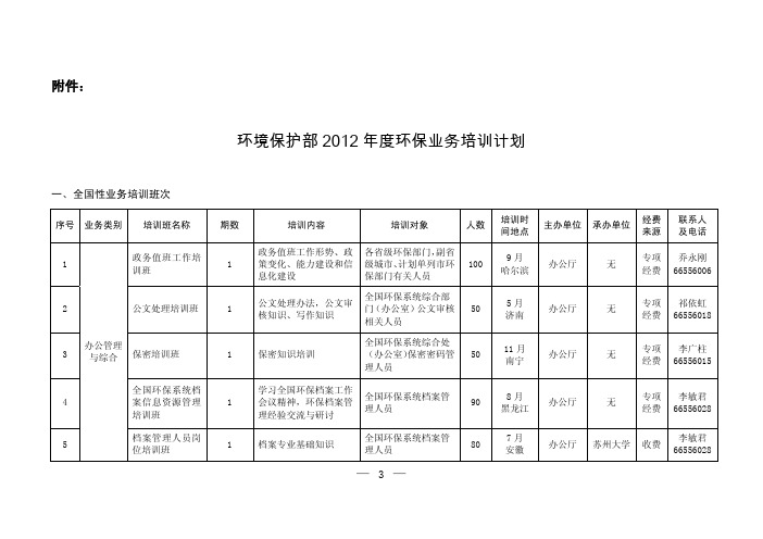 环境保护部 2012 年度环保业务培训计划