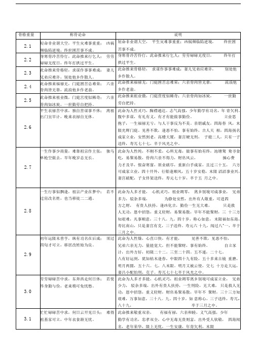 称骨歌及说明