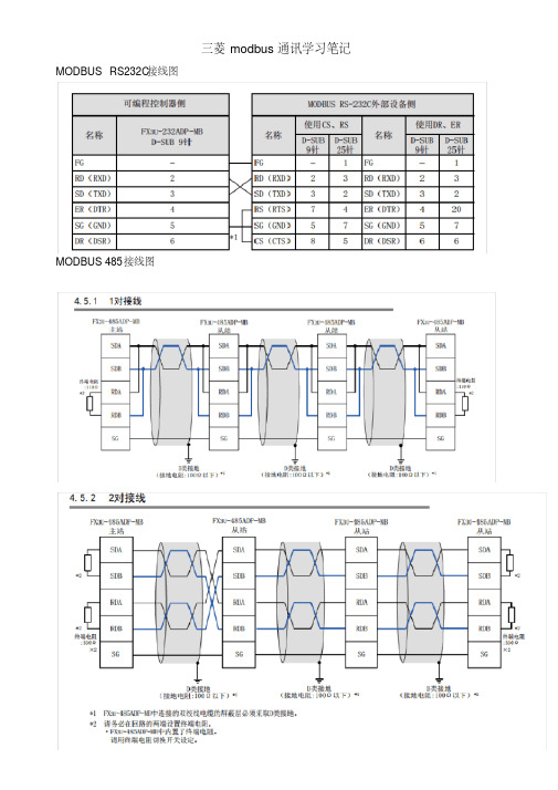 三菱modbus通讯学习笔记(20200623073529)