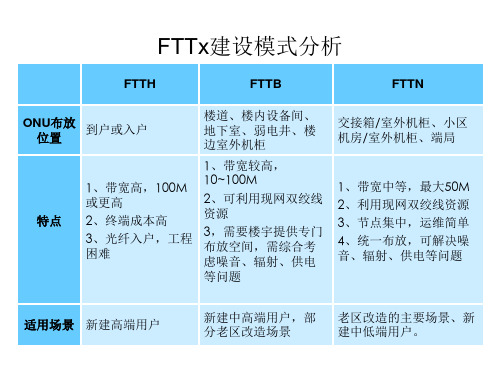 FTTH衰减计算