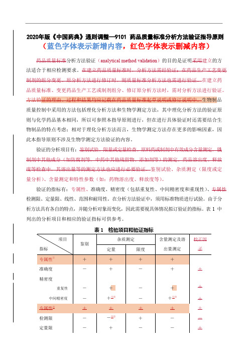 2020年版《中国药典》通则调整—9101 药品质量标准分析方法验证指导原则