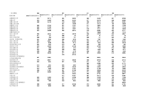 2010-2013年安徽省高考理科一本高校分数线