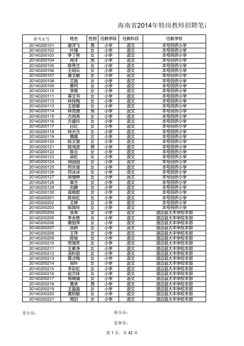 2014年海南省特岗教师考试成绩