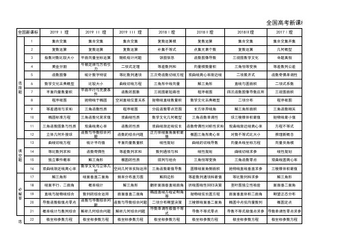 2012-2019年全国123卷高中数学考点统计(理科)