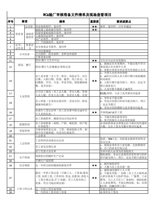 天祥WCA验厂审核准备文件清单及现场查看项目