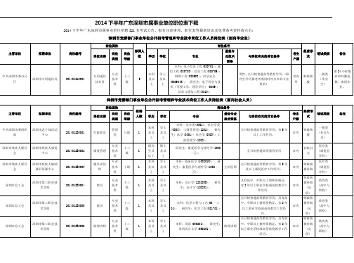 事业单位职位表下载