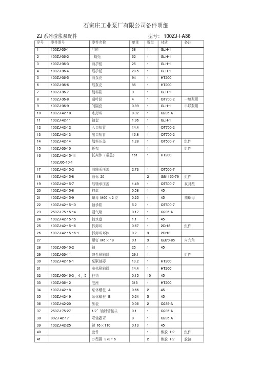 石家庄工业泵厂有限公司备件明细讲解