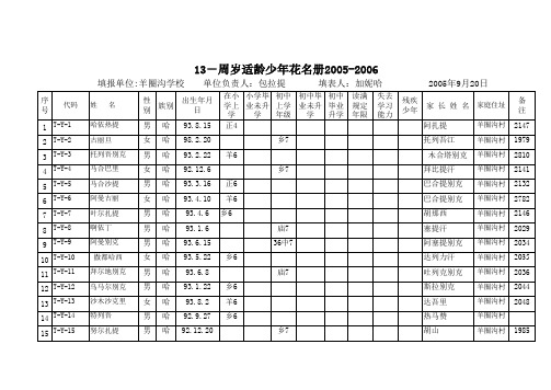 (13-15周岁适龄少年内在外花名册)