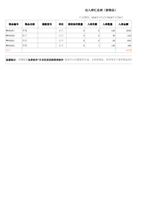 物品出入库汇总表格(经典模板)