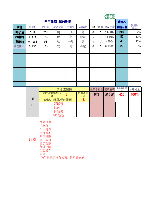 手工皂配方计算表(超实用)(1.2)