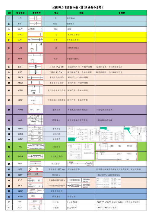 三菱PLC常用指令表