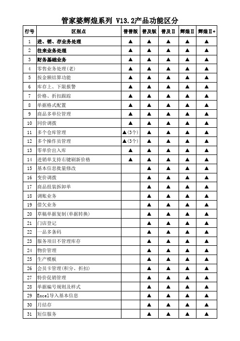 管家婆辉煌系列 V13产品各版本区别