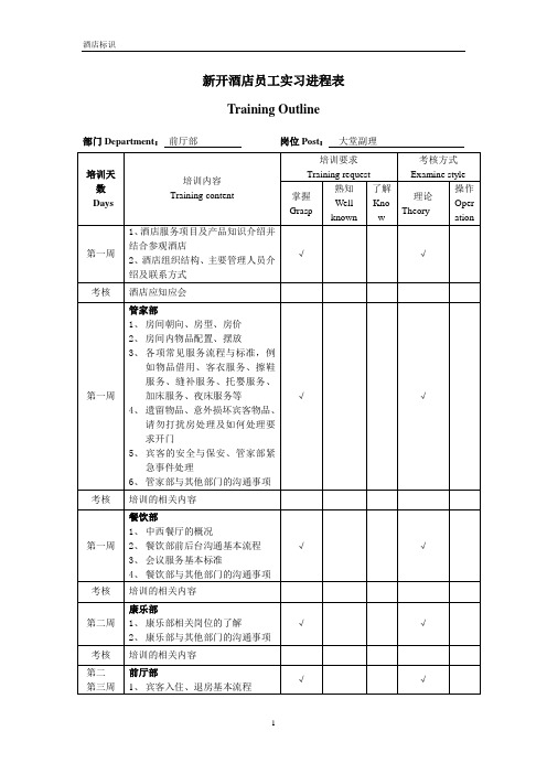 大堂副理外派培训学习纲要