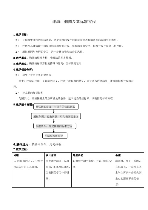 椭圆及其标准方程