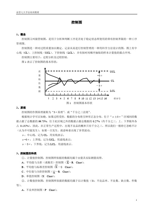 QC七大手法基础教程控制图