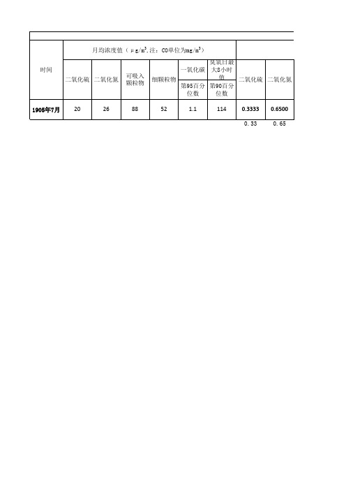 (完整版)空气质量综合指数计算表格