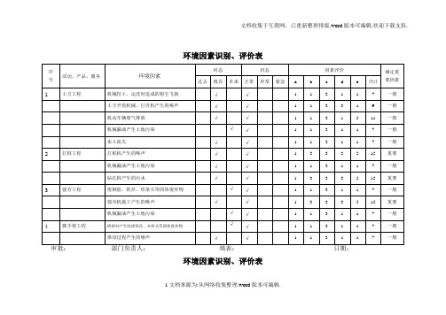 环境因素识别评价表范本