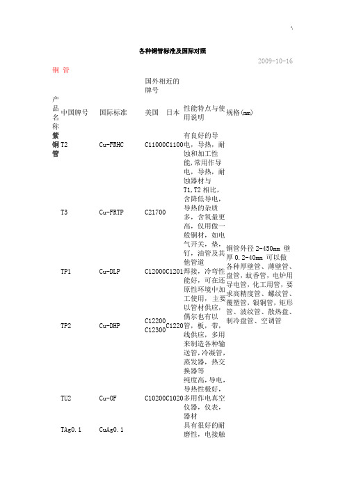 各种铜管标准及其国际对照