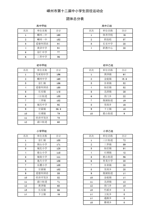 嵊州市第十二届中小学生田径运动会