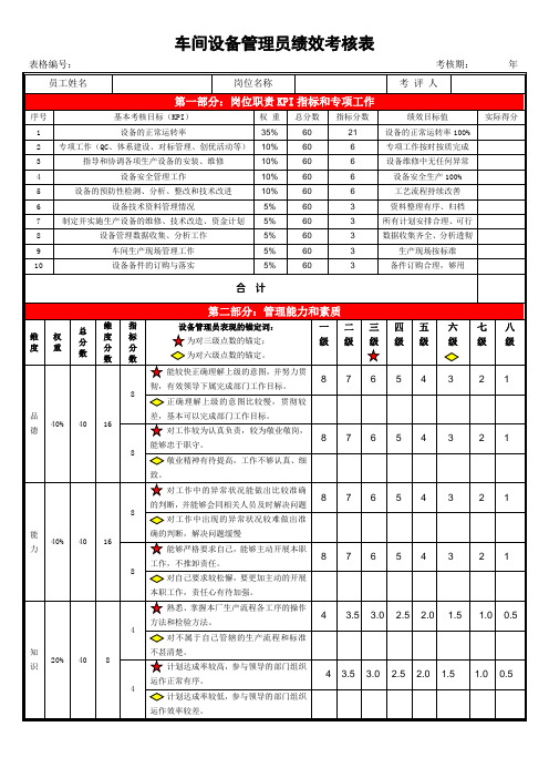 车间设备管理员绩效考核方案