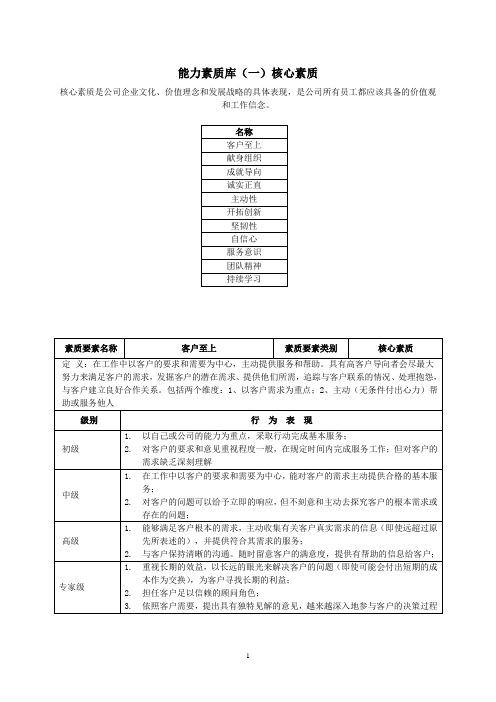 某房地产企业员工核心素质测评标准