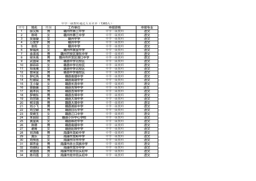 2012年中学一级教师通过人员名单(1383人)