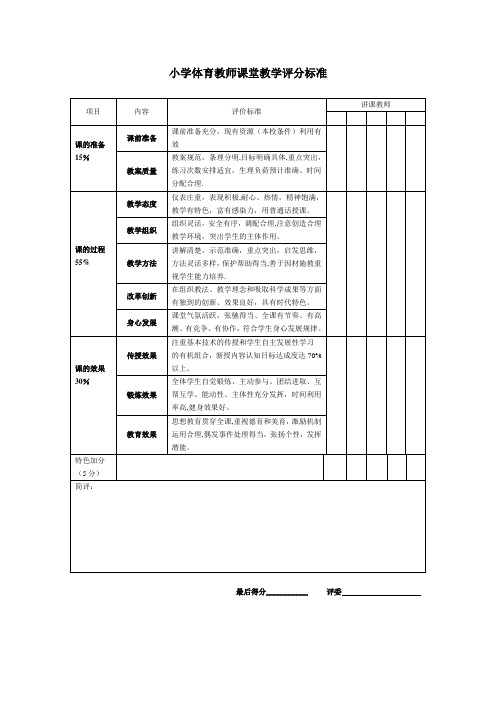 小学体育教师课堂教学评价量表