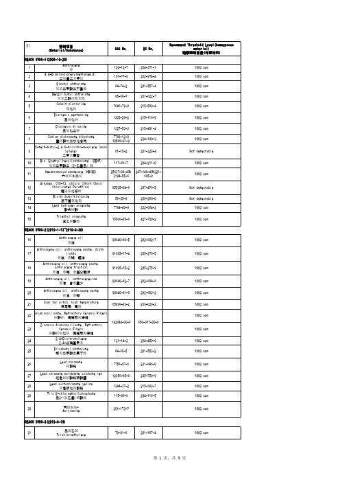 Reach svhc list(73项) [中英文对照]