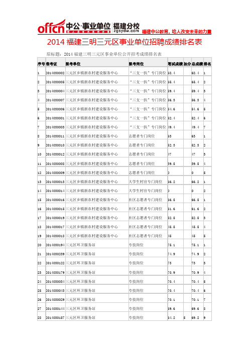 2014福建三明三元区事业单位招聘成绩排名表