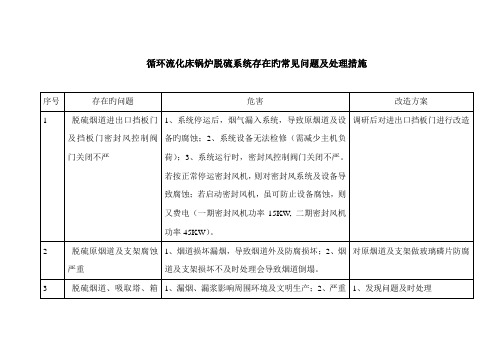 循环流化床锅炉脱硫系统存在的常见问题及解决方案