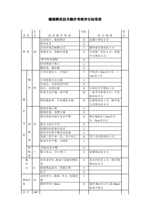 铺麻醉床技术操作考核评分标准表(标准版)