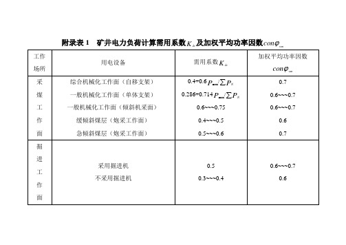 各种系数表