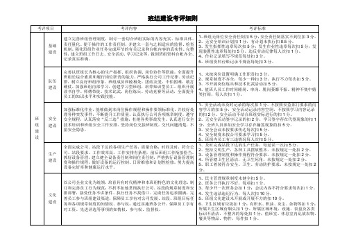 班组建设考评细则