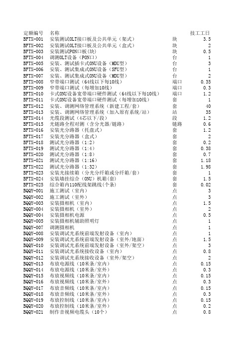 中国电信补充定额