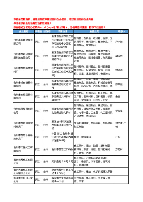 2020新版浙江省台州橡胶原料工商企业公司名录名单黄页大全125家