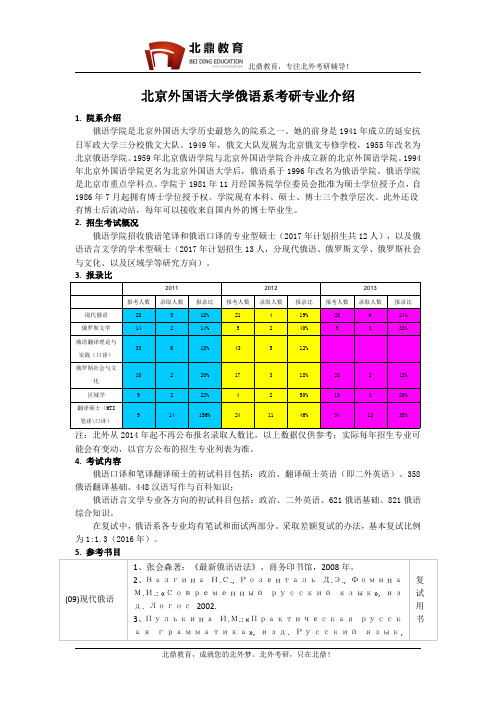 北京外国语大学俄语系考研专业介绍、报录比、题型、参考书目、备考