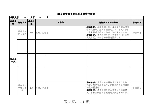 资产管理行业绩效考核指标库各部门绩效考核指标