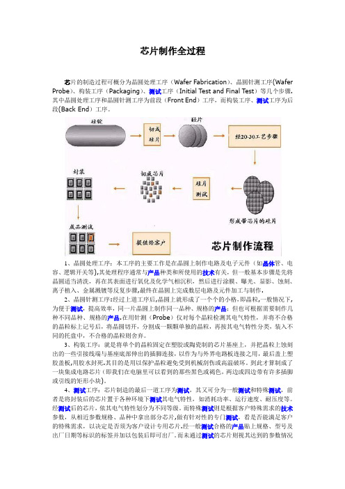 芯片制作流程