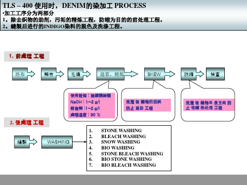 牛仔布后加工工艺.ppt