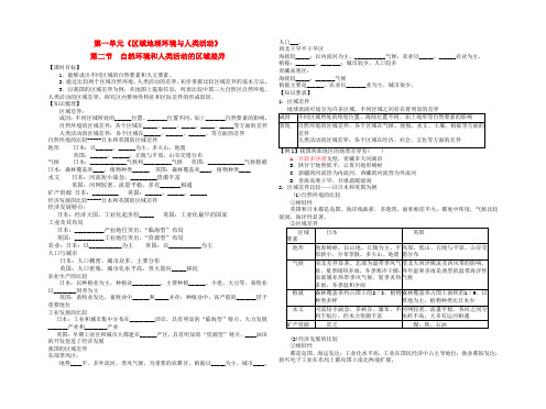 高中地理 自然环境和人类活动的区域差异 鲁教版必修3