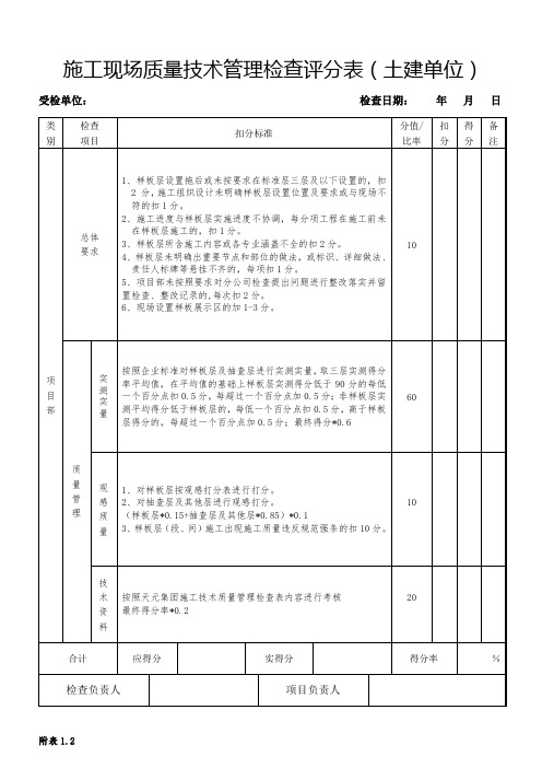 质量技术系统检查评分表