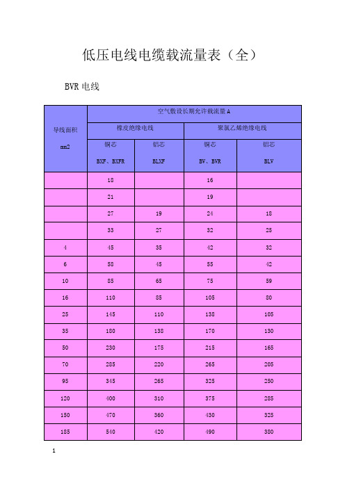 低压电线电缆载流量表