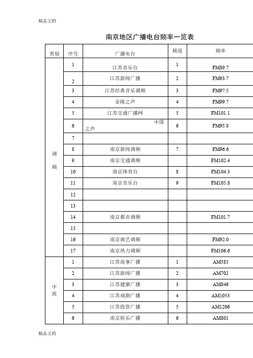 (整理)收音机节目