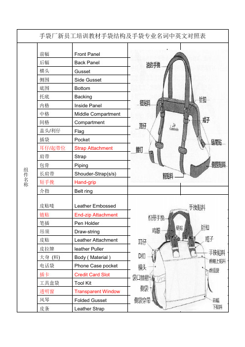 手袋厂新员工培训教材手袋结构及手袋专业名词中英文对照表