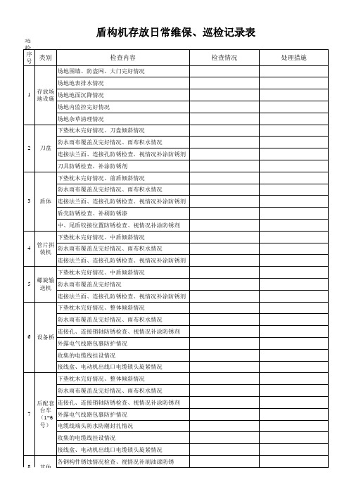 盾构机存放保养巡查表