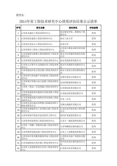 2014年江苏省工程技术研究中心评估结果公示清单