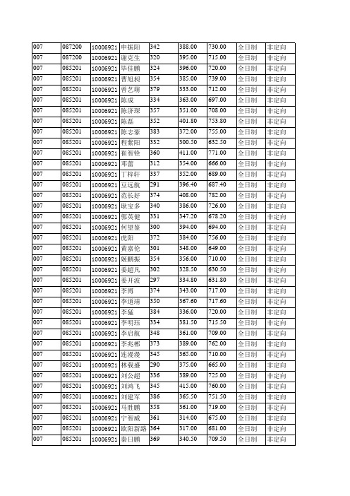 2019年北京航空航天大学007机械工程及自动化学院拟录取硕士研究生名单公示